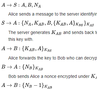 We'll keep the crypto to a minimum because I'm kind of dumb, but here it is in it's most basic form. Wikipedia has everything you need on the crypto aspects of it.  https://en.wikipedia.org/wiki/Needham%E2%80%93Schroeder_protocol