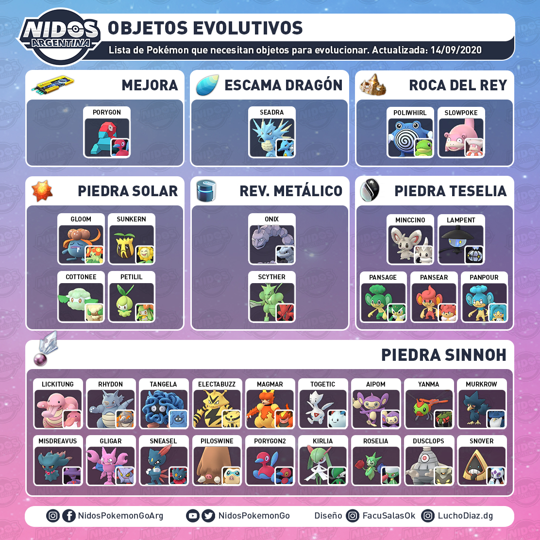 😁Trainers, ahí les dejamos la infografía de la investigaciones de campo e  investigación de USD 2.00 del evento Día de investigaciones: Aspirantes a  Dragón en Pokémon GO. 🔗 Más detalles del evento,, image size:1112x1112