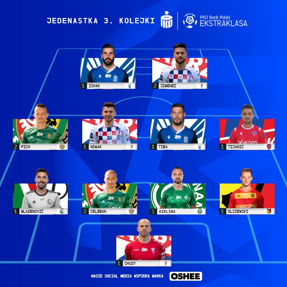 Olszi_99's tweet photo. @Jagiellonia1920 👣😄⚽️ https://t.co/GKAetU74gK