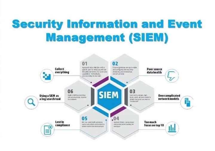 IsifingoS's tweet photo. #SIEM software gives enterprise security professionals both insight into and a track record of the activities within their IT environment. Partner with us to manage you RDARR data and comply with BCBS 239
#BCBS239 #RDARR #DataSecurity #Compliance #DataAudit #dataprivacy https://t.co/GuKBf7jJBx