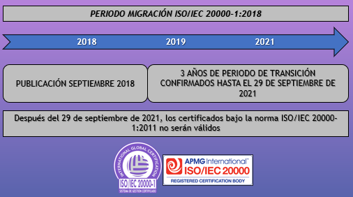 igc507_global's tweet photo. Si está certificado bajo la norma ISO/IEC 20000-1:2011, tiene que saber que debe migrar a la nueva versión de la norma ISO/IEC 20000-1:2018 antes del 29 de septiembre de 2021, a partir de esa fecha los certificados bajo la versión 2011 perderán su validez. https://t.co/vMSlkv4GoW