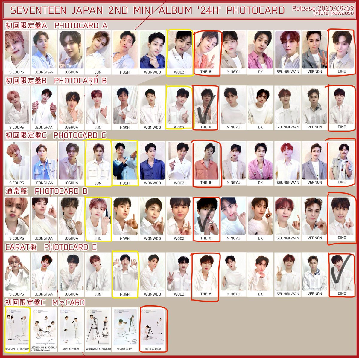 MMMDDDmanimani's tweet photo. SEVENTEEN セブチ 24H トレカ 交換 A B C 通常盤 Carat盤 Mカード エムカ(未使用)

(譲)エスクプス ジュン ホシ ウジ バーノン
(求)ミンハオ ミョンホ ディノ

郵送でのお取り引き��お願い致します！(取引垢✖)
まとめての交換だととても助かります！
お気軽にお声がけください！ https://t.co/YY9CBCJQq4