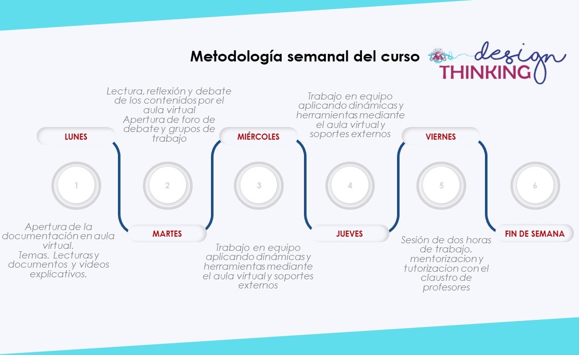 thinkingurjc's tweet image. Tenemos lo que estás buscando Curso Superior Universitario en #designthinking de la @urjc. En modalidad on line por la @URJConline y su aula virtual. 
No te perdarás nada de la antigua presencialidad. Te mostramos la metodología