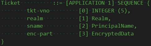 The client decrypts this ticket and gets, well, not a lot -- another encrypted blob. That's okay though because the client has everything it needs to set up a session with application B now. This might be confusing because I'm leaving a flow out, but we'll get there. Trust me.