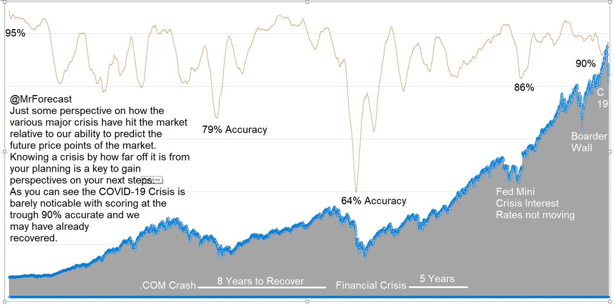 Mr. Forecast tweet media
