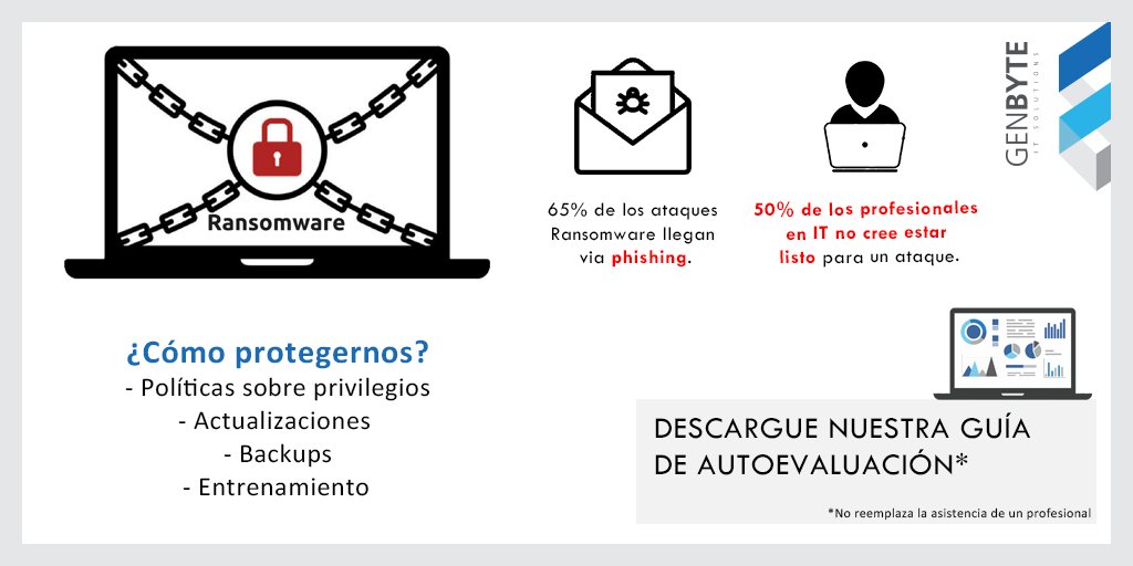 Genbyte_IT's tweet photo. ¿Estás pretegido del #Ransomware y otros ataques informáticos?

Sabias que:
📧 65% del #malware llega vía #phishing
👨‍💻 51% de los profesionales de IT no cree estar preparado
💸 El costo promedio de un ataque en 2019 fue 133.000 USD

Descarga nuestra guía: https://t.co/2i3c2HiB7l https://t.co/czQcIgsTwM