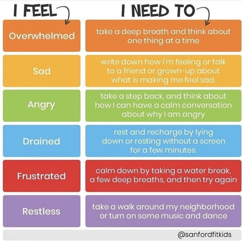 ChristyDGram's tweet photo. Acknowledging your feelings helps you determine what to do with them. Here is a list of coping skills by feelings from Sanford Fit Kids. Make a list for yourself to remind you of your fav coping skills. https://t.co/z7mJ10TyTy