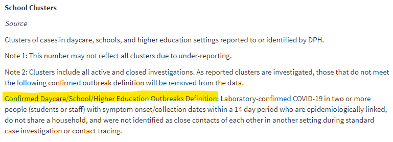 7/ School "clusters" increased in August. This is not surprising, nor particularly alarming to me - especially when you consider the definition of a "cluster". It only takes 2 positive tests within 2 week in kids who had contact at school.