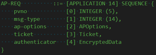 An AP-REQ is made up of two things: a ticket and an authenticator. We already know the ticket -- it's encrypted to the application long term key, and contains a special session key. The authenticator is special however.