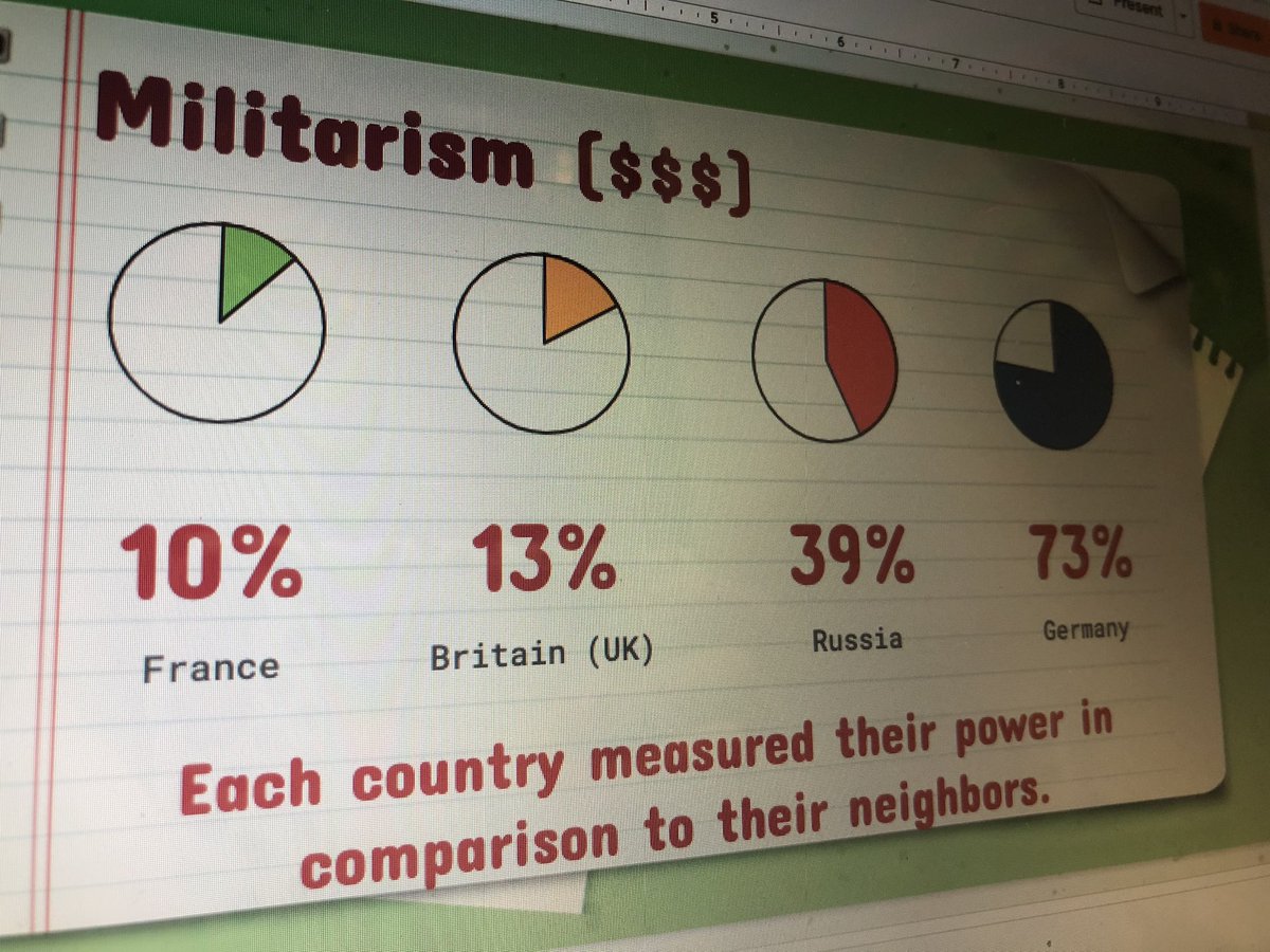 Today we compared militarism to buying a new car. In this scenario they compared Mrs. Ps Compass to @DeannaVal113 wrangler and <a href="/joseph_sweeneyC/">Dr. Joe Sweeney</a>  Benz. They agreed they would join ally forces with Sweeney. Just like the countries, we wanted more $/power. #sd113a #oqms