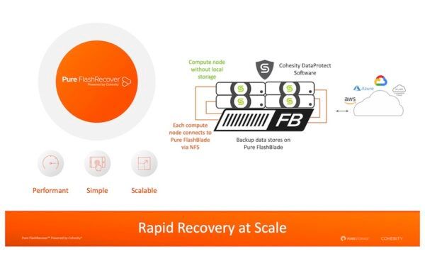 TechFieldDay's tweet photo. ICYMI: Pure Storage FlashRecover Brings Cohesity to FlashBlade @Cohesity @GestaltIT @PureStorage @SFoskett #PureAccelerate #SFD18 https://t.co/po7qcbpyOQ https://t.co/FDFr5Z9rTu
