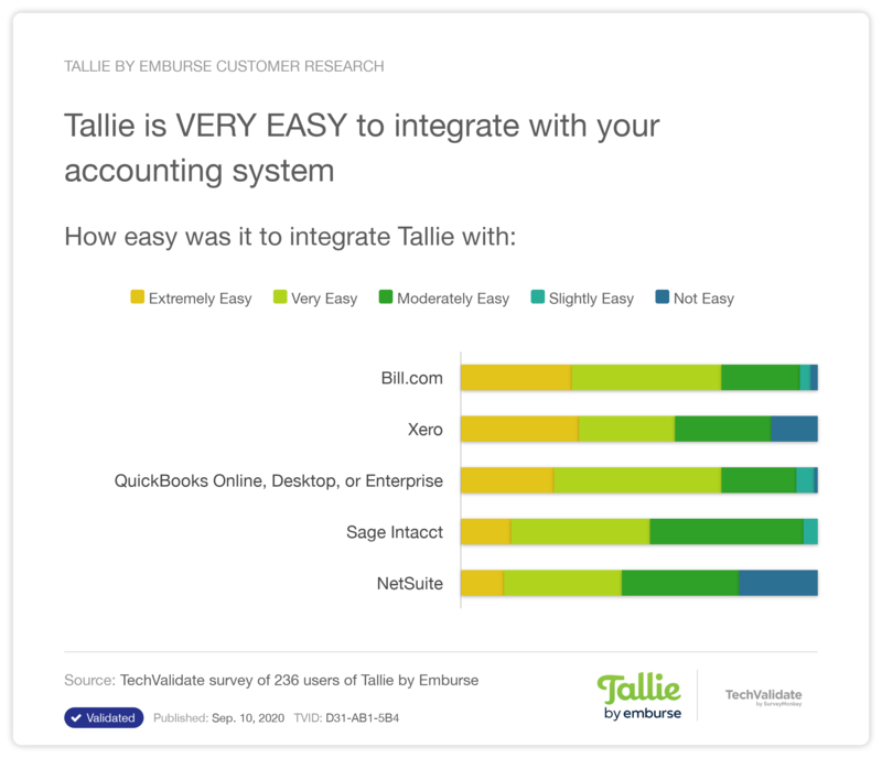 Emburse Tallie tweet media
