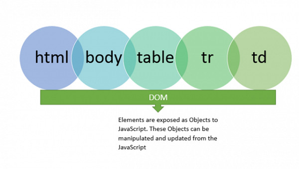 Websystemer's tweet image. The Browser and The DOM of Nodes - websystemer.no/the-browser-an…
#documentobjectmodel #frontenddevelopment #javascript #programming