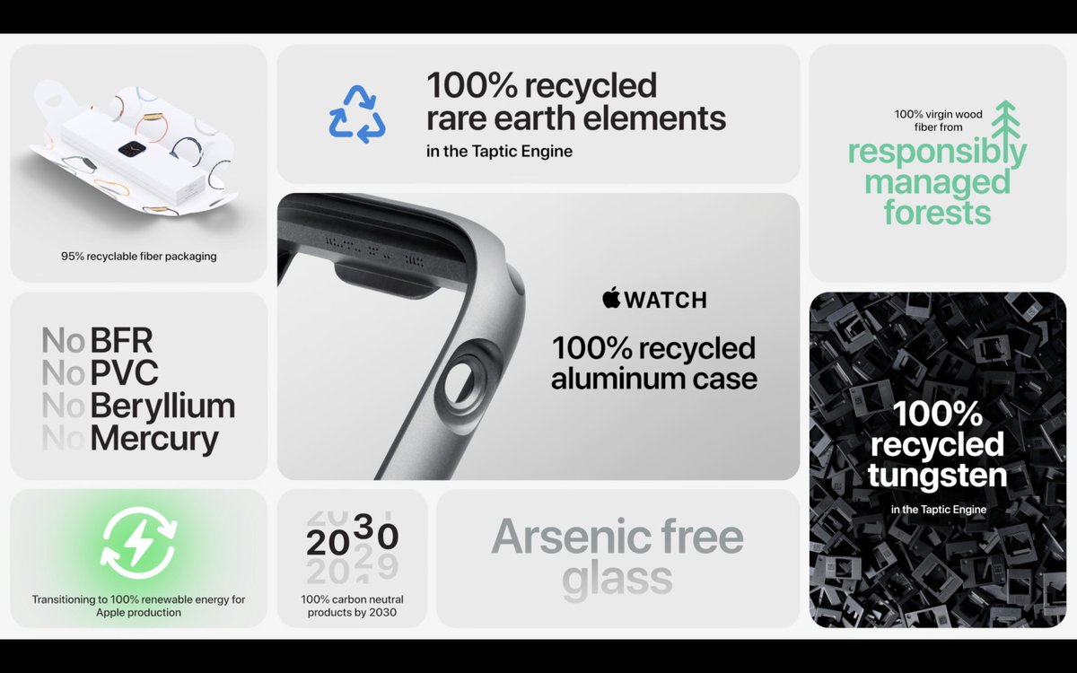 Apple Watch, environmental impact summary.