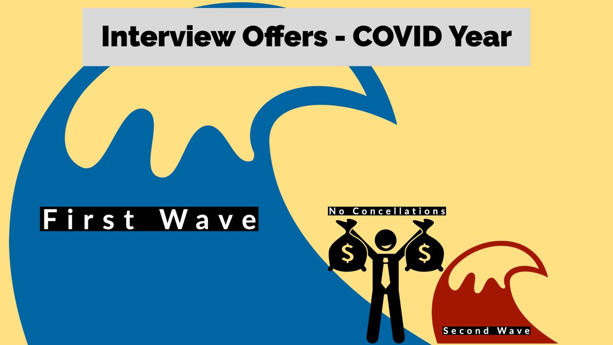 skeletalrad's tweet photo. 🗣️PD's! 

Having no interview cancellations may give you a false sense of optimism. But if the same 100 applicants interview for all the available spots, too many deserving opportunities would be missed.

Diversify your interview offers and don't get drowned by the first wave! https://t.co/ESQZ2pGK5u