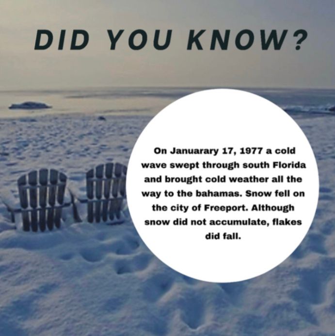 Did you know ?