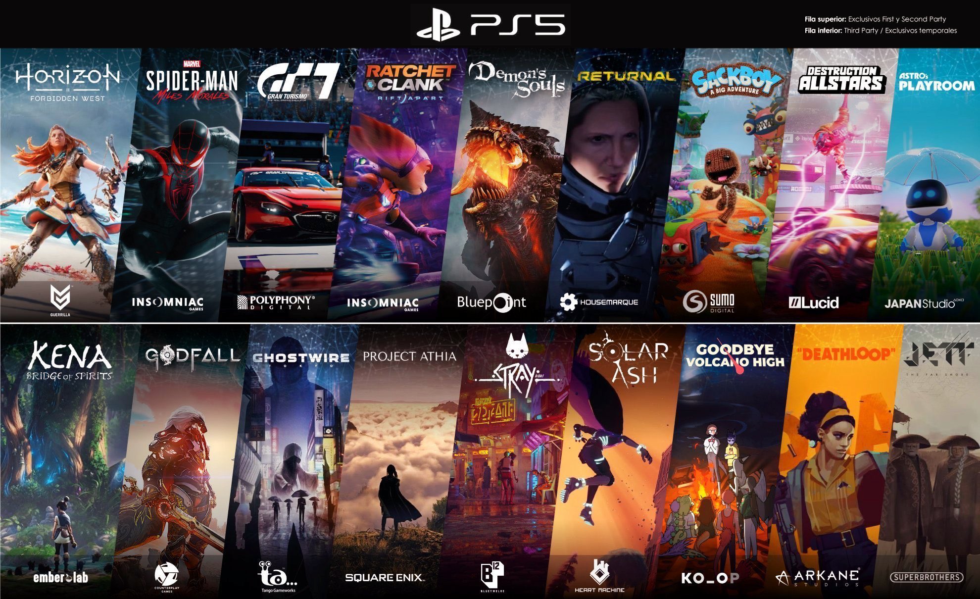 PlayStation 5 Showcase on X: PlayStation 5 Games Lineup:   / X