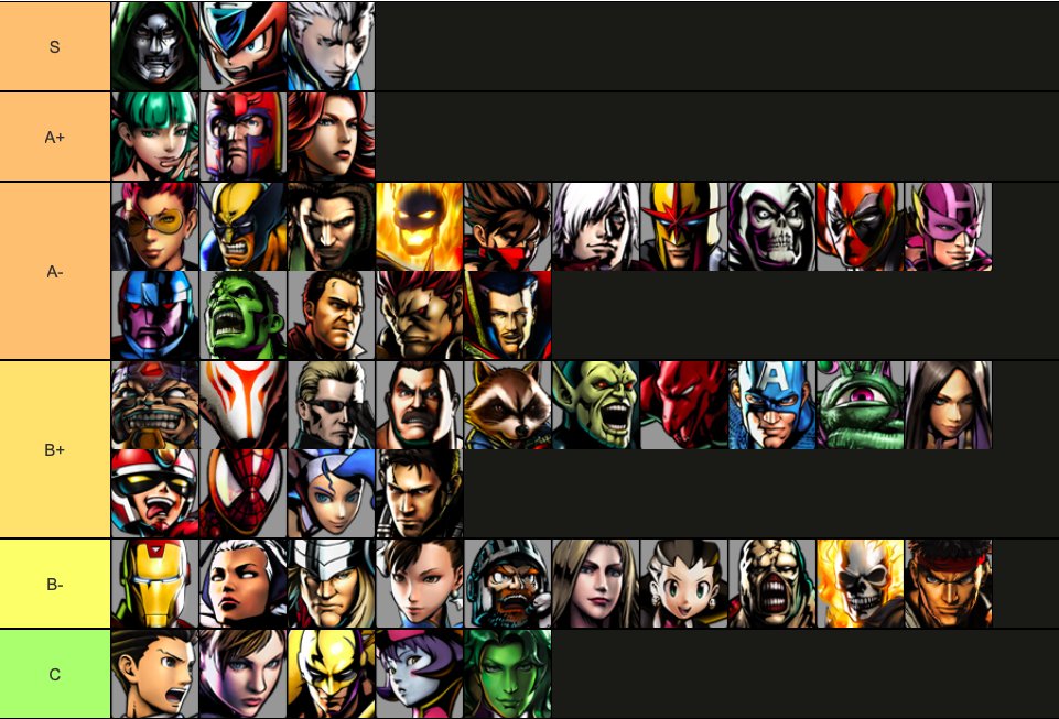 Beyblader JAM on X: &ldquo;tier list for Ultimate Marvel vs Capcom 3 