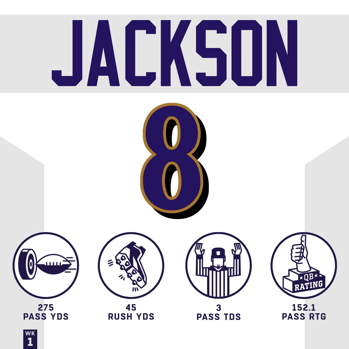 NFL's tweet photo. The reigning MVP got it done in Week 1. #HaveADay 

@Ravens |  #RavensFlock https://t.co/UeJy3xoOm1