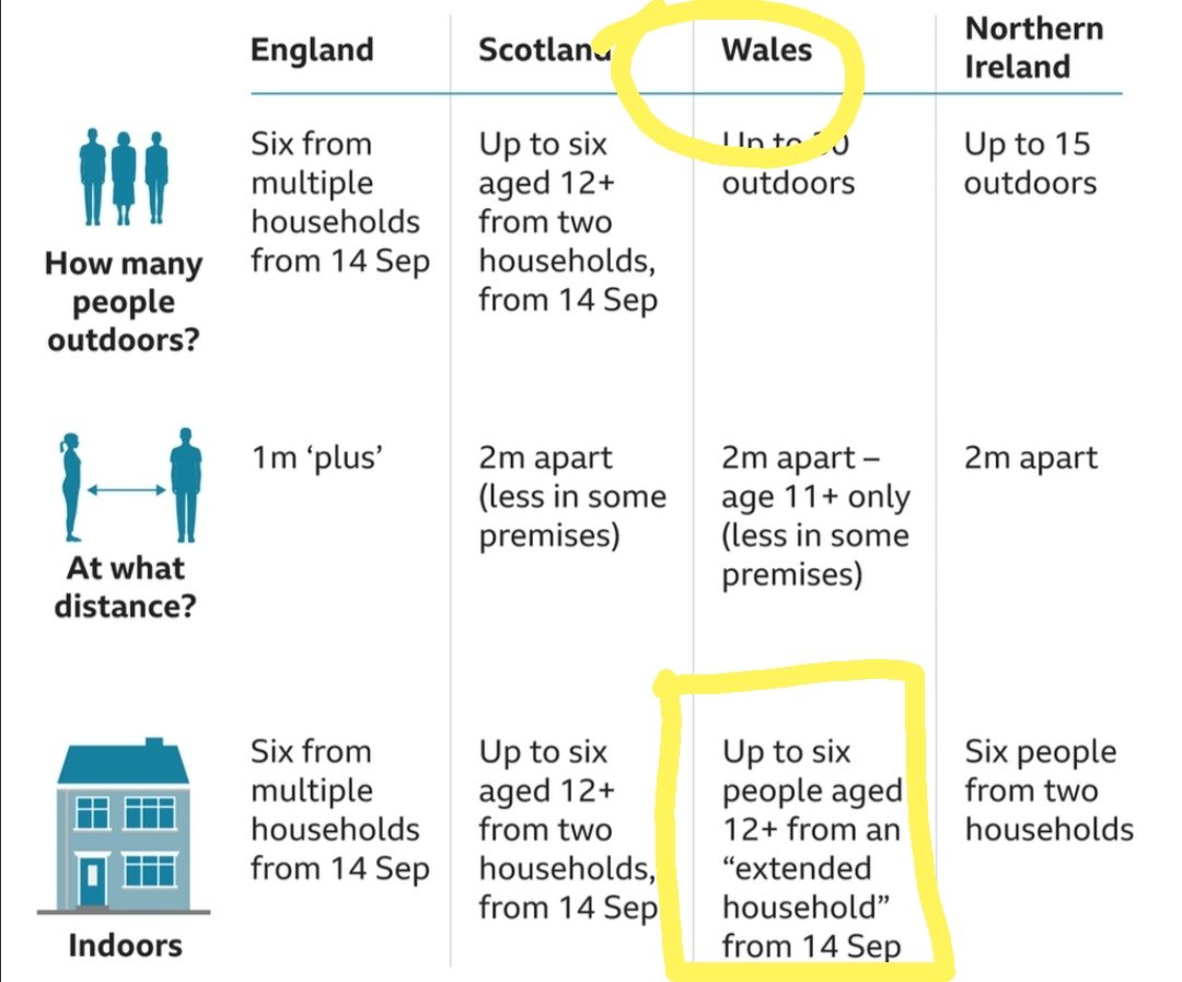 Take note - Up to 6 people from 'EXTENDED HOUSEHOLD' only. #followtherules #keepusALLsafe