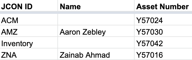 2—Four of the phone IDs appear in the inventory logs but are either missing or marked as "N/A" in the records officer's log (which is the source of the evidence for the wiping of the phones.) One of the four belongs to Zainab Ahmad. Another belongs to Aaron Zebley.