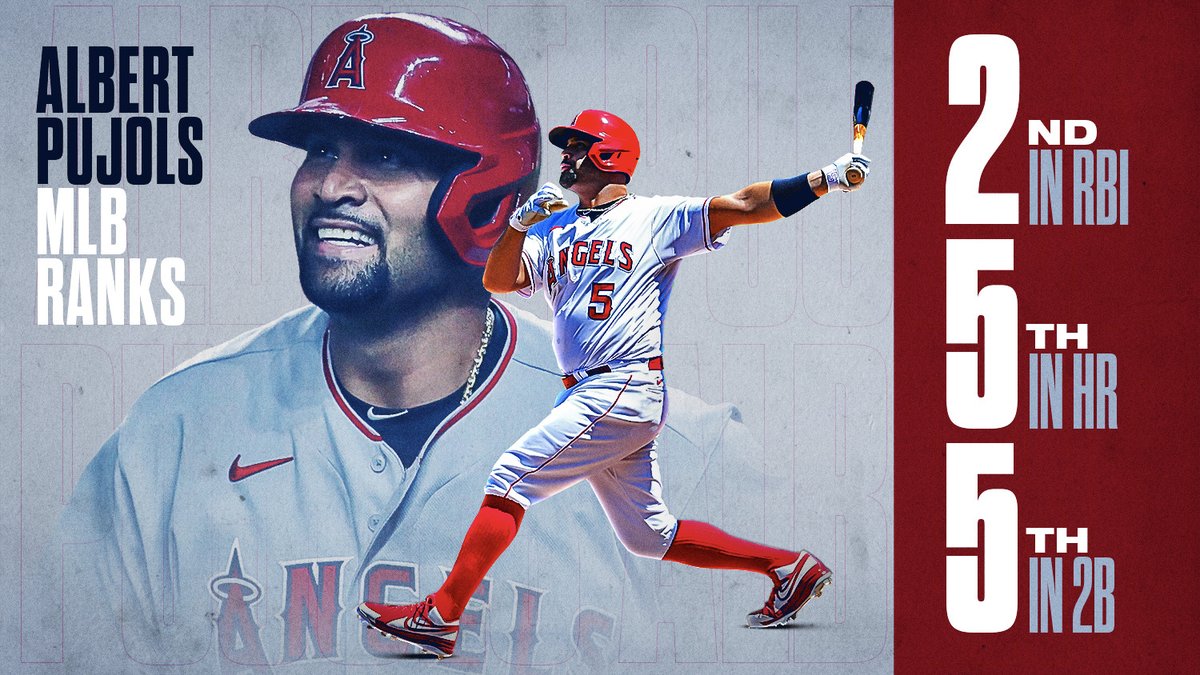 MLBStats's tweet photo. The legend of @PujolsFive keeps growing. https://t.co/0Ld2SDcMH7