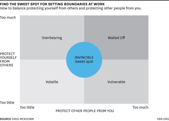 beckylou28's tweet photo. Useful graphic for setting boundaries at work #MSEBuddyNetwork #ValueyourValues #leadership https://t.co/LMdY4UZrvv