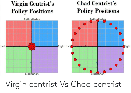 3/ The metatribe is neither nihilist nor locked onto an ethical system. It has political opinions without being left, right, or center. These opinions are provisional, nondogmatic, but strongly investigated, so metatribers often appear to be "heterodox" or "Chad centrist"