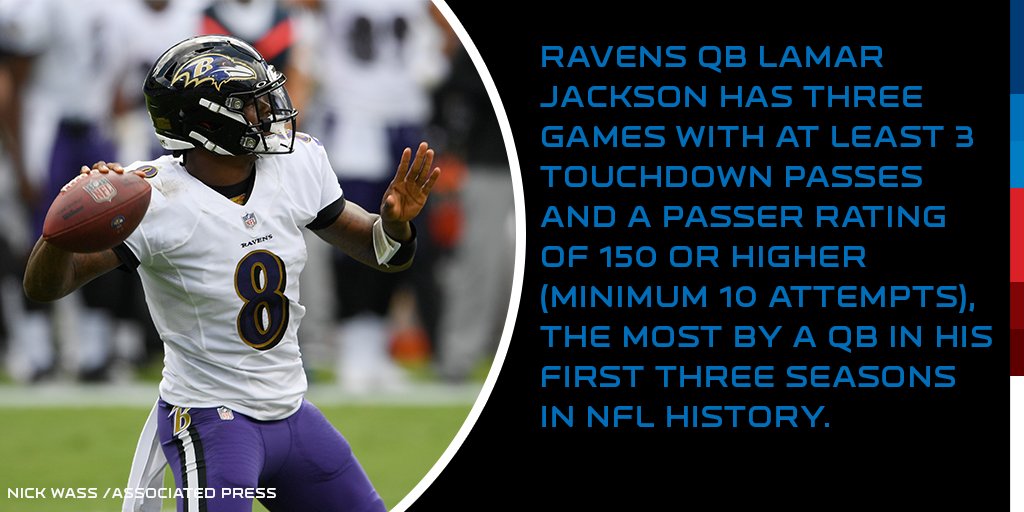NFL345's tweet photo. Lamar Jackson (@Lj_era8) threw 3 touchdown passes &amp; posted a 152.1 passer rating in the @Ravens victory today.

It marks his third career game with 3+ TD passes &amp; a 150+ passer rating (min. 10 attempts), the most by a quarterback in his first three seasons in @NFL history. https://t.co/ODkiJ2klKC