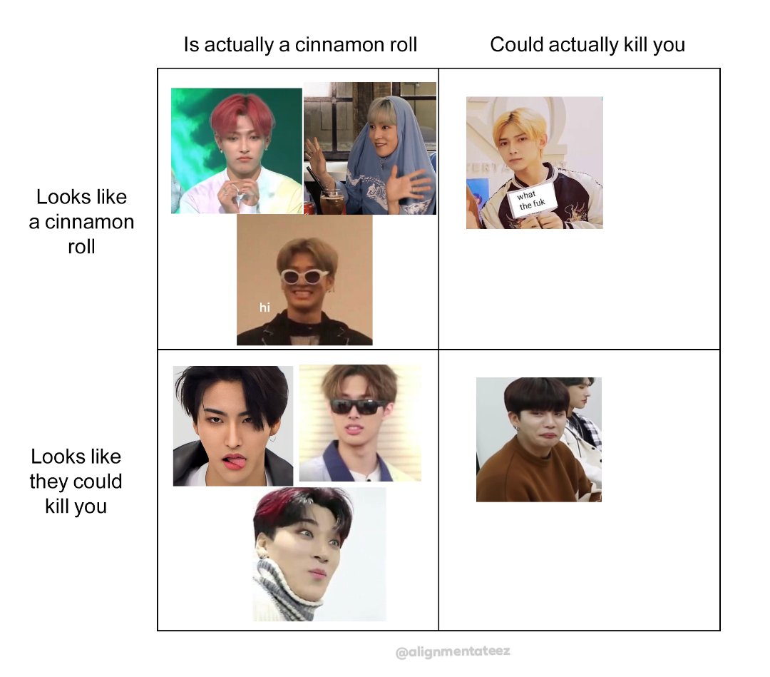 Ateez Alignment Yes They Re All Cinnamon Rolls But We Re Already Starving For Content Please Love Me ᴗ Ateez Hongjoong Seonghwa Yunho Yeosang San Mingi Wooyoung Jongho Atiny Ateezmemes Kpop Kpopmemes