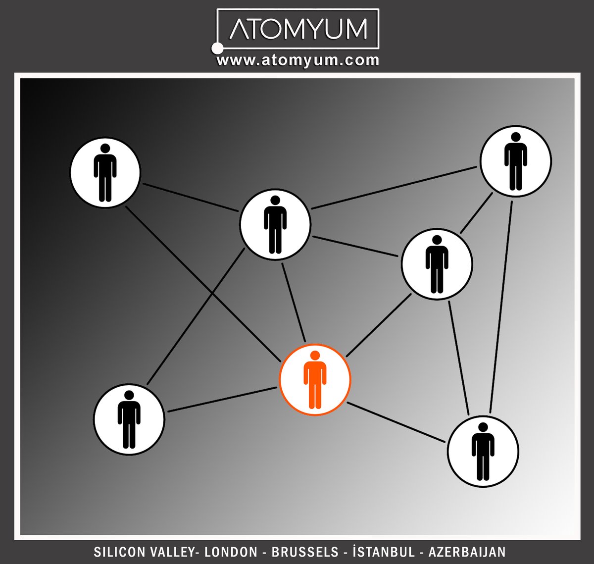Atomyumcom's tweet photo. Atomyum’s world-class team provides the specific expertise needed to rapidly scale businesses with Founders. Our resources exponentially increase a startups probability of success.

https://t.co/8cdS1HLnvc

#venturecapital #venturebuilder #advisory https://t.co/KlAqT2IrfD