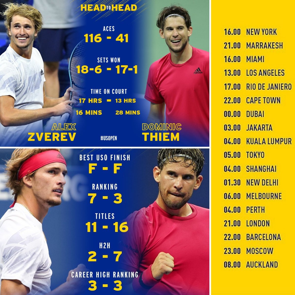 tennis__fever's tweet photo. All the info of the US Open Final on my IG!

IG: Tennis Fever (@tennisfeverofficial)

#NewYorkCity #NewYorkerArchive #NewYorkTimes #USOpen #USOPENxESPN #USOpenNaESPN #usopentennis #Thiem #DominicThiem #Zverev #tennis #GrandSlam #Nadal #federer #Eurosport #atp #sports #Deportes https://t.co/mMwp7Lpil4