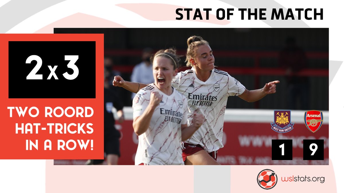 wslstats's tweet photo. ⚽️⚽️⚽️ JILL 'HAT-TRICK' ROORD ⚽️⚽️⚽️

Two games.
Two starts.
Two hat-tricks.
Six goals.

@ArsenalWFC's @JillRoordNL has got off to a flying start this season, netting three against both @ReadingFCWomen and @westhamwomen!

📸: @ArsenalWFC https://t.co/Ezoz3ziBzf