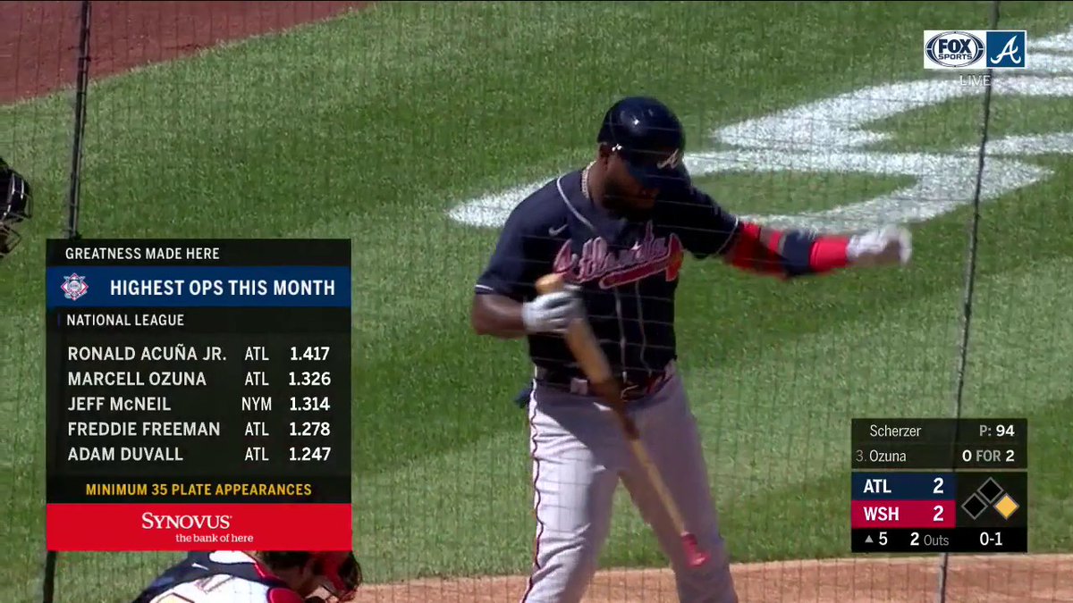 FanDuelSNBraves's tweet photo. This graphic is ridiculous. https://t.co/lz2tdIkceW