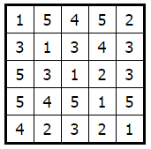 5x5 #hitori - a bit harder