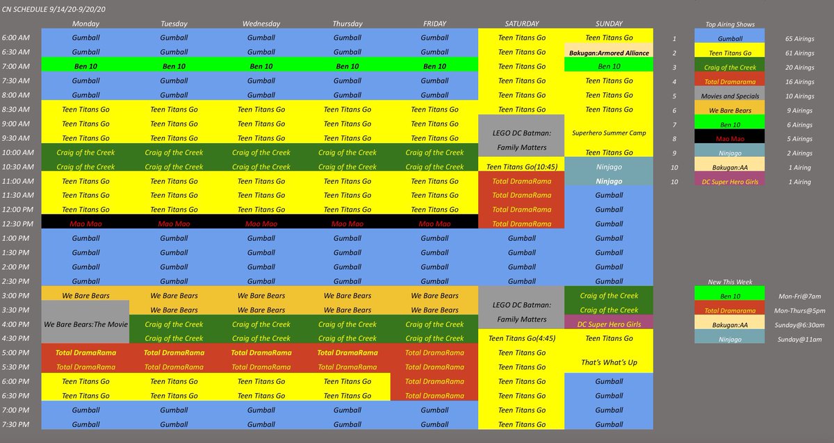 Ben 10 gets burned off at 7am.
The Casagrandes is back.
Total Dramarama gets a week of premieres.
Blue’s Clues &amp; You moves to Wednesdays.
Power Rangers and Ryan’s Mystery Playdate return as well.