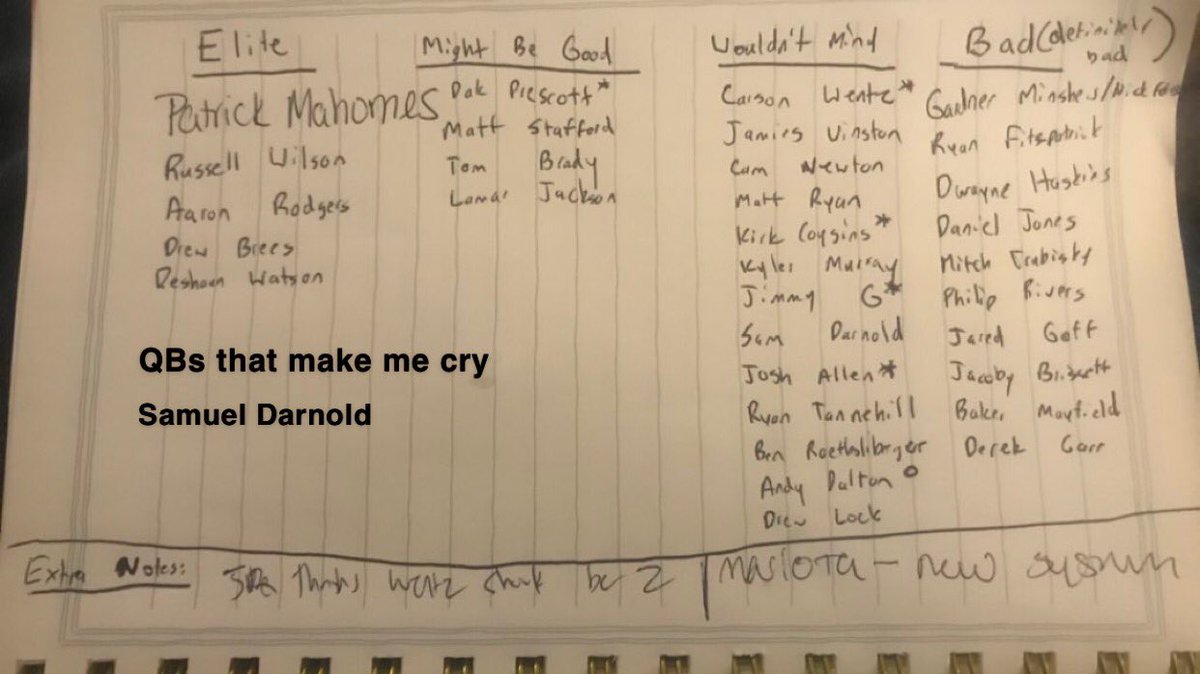 ChrisChando's tweet photo. @CookiesandQUEEM @DGEdelman @BarstoolBigCat @Sir_Enza @TheDannyWay @Jonrubi8 Small amendment to the list. Passing along for review. https://t.co/QrWJUNeYyl