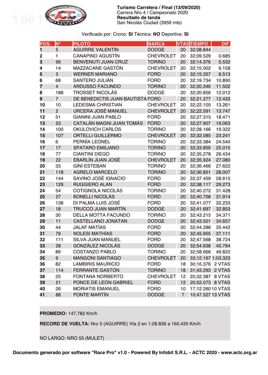 MotorPress al Volante 🏁 tweet media