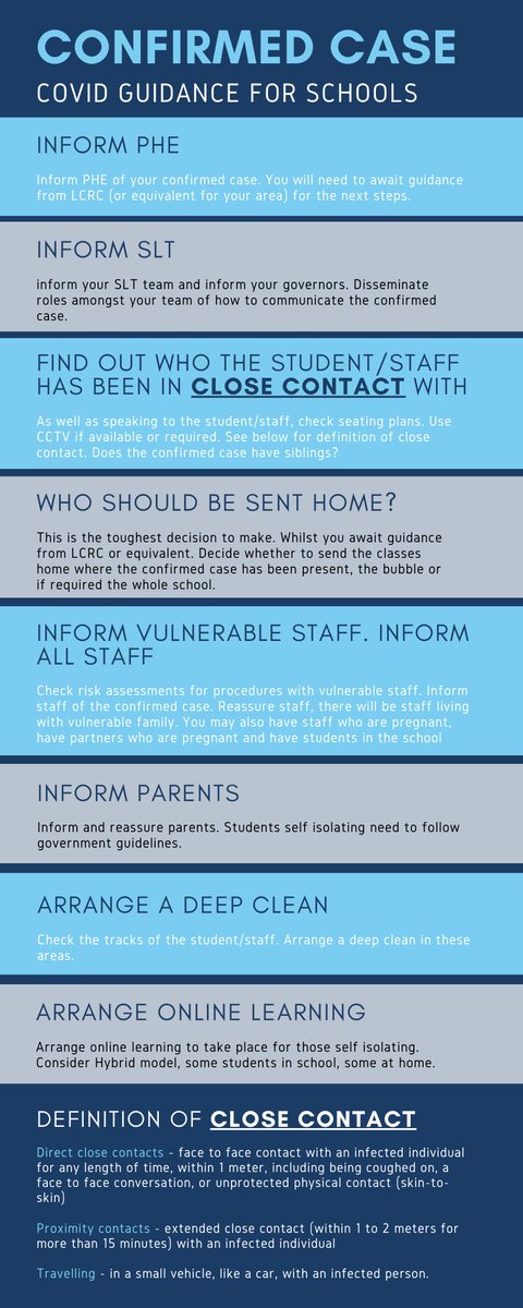 hEdTechteacher's tweet photo. Following a school closure for my children on Fri due to #covid19, I put this infographic together for Headteachers and SLT of steps to consider if you have a confirmed case of  #coronavirus in your school. #SLTChat #NewtoSLTChat https://t.co/mA8J1Jo5rL
