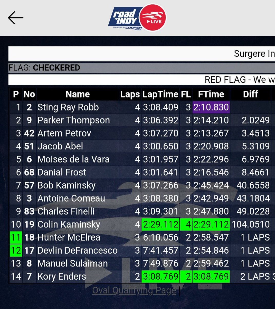 USFPro2000's tweet photo. Ready for the RESTART! Just a reminder of where we stand - 20 laps for the finale @Mid_Ohio!
#RoadToIndy l #TeamCooperTire
#IndyMO l #SurgereIndyPro2000 https://t.co/jvqUccLJlx