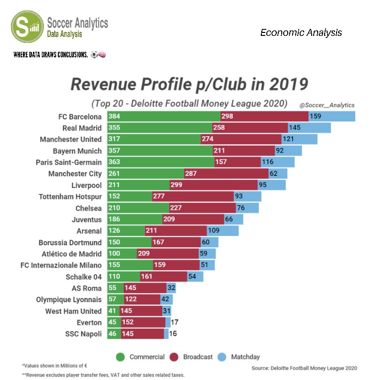 Soccer Analytics (@SADataAnalysis) / Posts / X