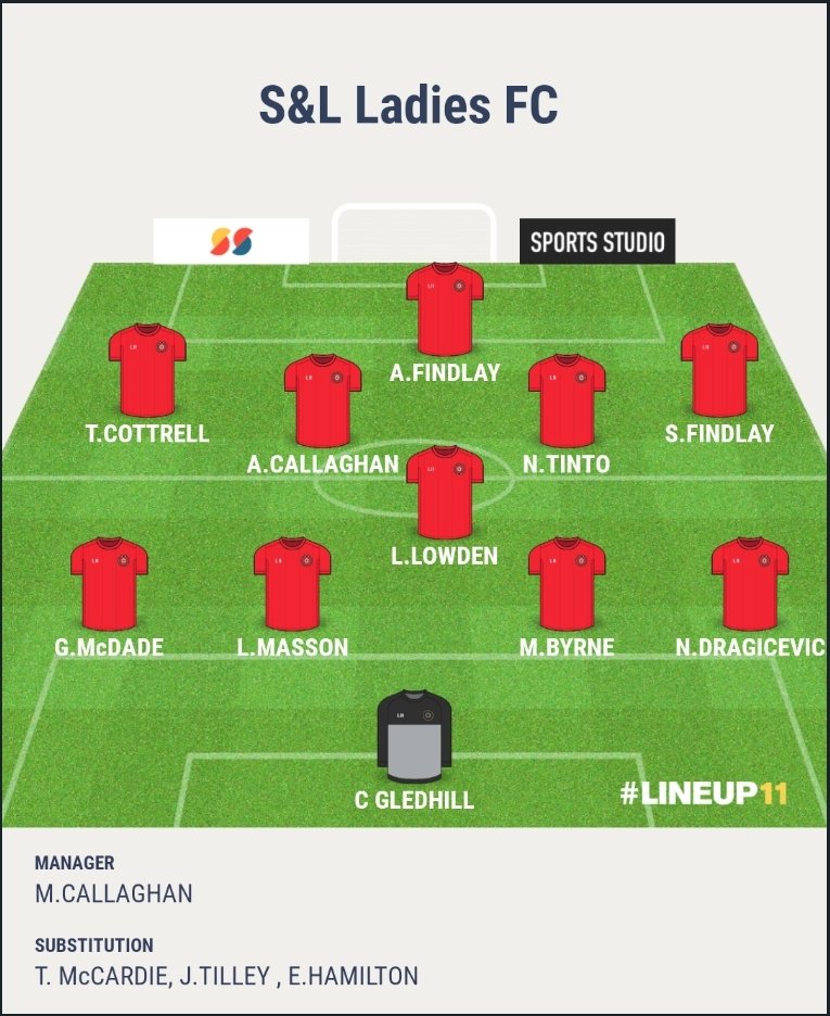 CorbySLLadiesFc's tweet photo. Line Up for todays game V @ThrappoLadies https://t.co/MrvWggFWdd