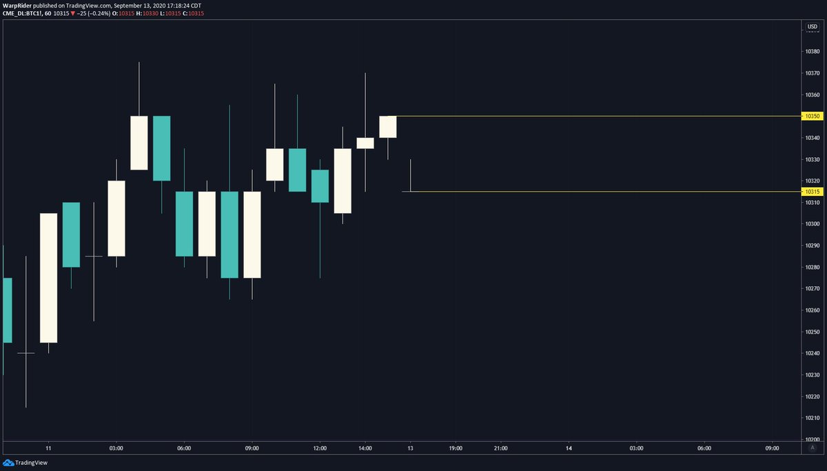 warp2149's tweet photo. 2020 #CME #BTC weekend futures gap N° 37

From: 09/11/2020 16:00 (UTC-5) @ $10,350
To: 09/13/2020 17:00 (UTC-5) @ $10,315

https://t.co/QqzZiE2Xyx https://t.co/jsBvrJ3bwx