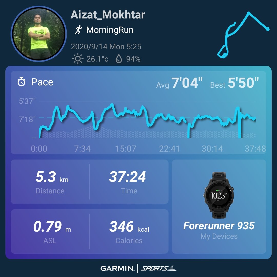 aizatmokhtar's tweet photo. Recovery run..
#OPrunners
#4amclub
#baselinetraining
#MAF
#easyrun
#zone2HR
#trainslowracefast
#runningislife
#healthylifestyle
#outsideisfree
#adrenalinejunkie
#painispleasure
#garminmalaysia
#beatyesterday
#forerunner935
#adidasSL20
#allweatherrunner
#workingclassathlete https://t.co/iaVmlEpVXq