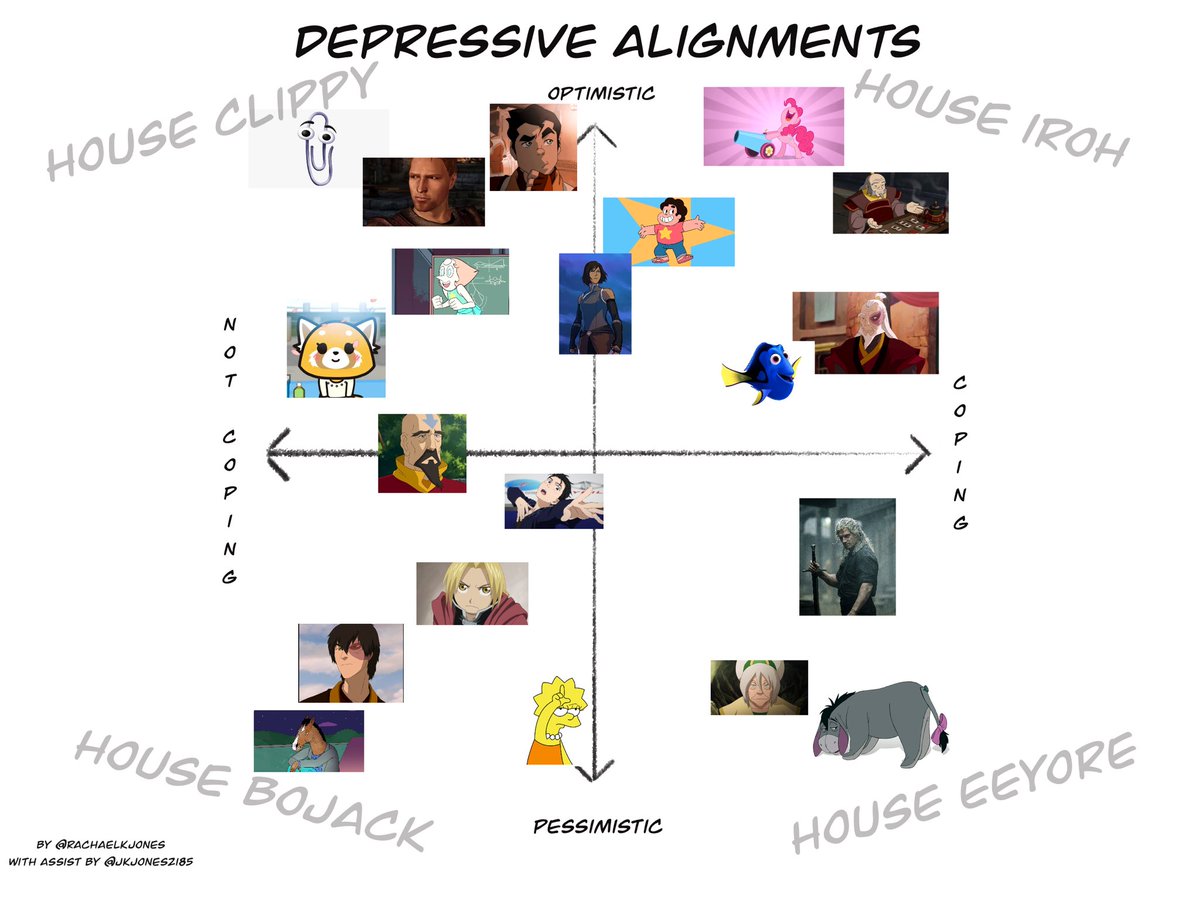 DEPRESSIVES OF TWITTER! In this Year of Our Apocalypse 2020, I have made a useful thing for our people: the Depressive Alignment Chart, as illustrated by random and arbitrary media I've consumed in quarantine!An explanation of my methods:
