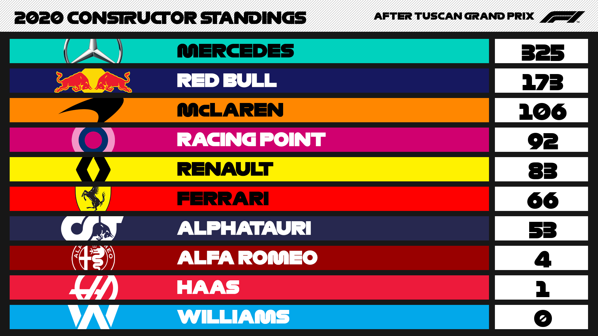 F1 2021 Standings Teams