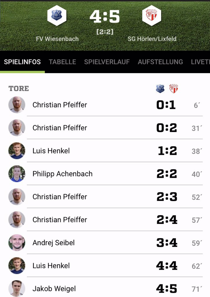 hoerlen_ssv's tweet photo. Was ein Spieltag 💪💪💪 durch den 4:5 Erfolg in Wiesenbach grüßen wir erstmal von der Tabellenspitze 😍😍😍 und unsere zweite konnte die ersten drei Punkte mit dem 0:6 auswärtssieg einfahren 💪😍⚽️ wahnsinn ess Win Tag ! #SGHÖRLENLIXFELD #Kreisliga #Auswärtssieg 🔵🔴⚽️ https://t.co/FmRNDRwlec