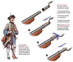 This flaw was somewhat overcome with the development of the ring/socket bayonets, though early on bayonets had a tendency to fall off of muskets in the heat of battle. Regardless, having musketmen with bayonets was far preferable to having dedicated contingents of pikemen.