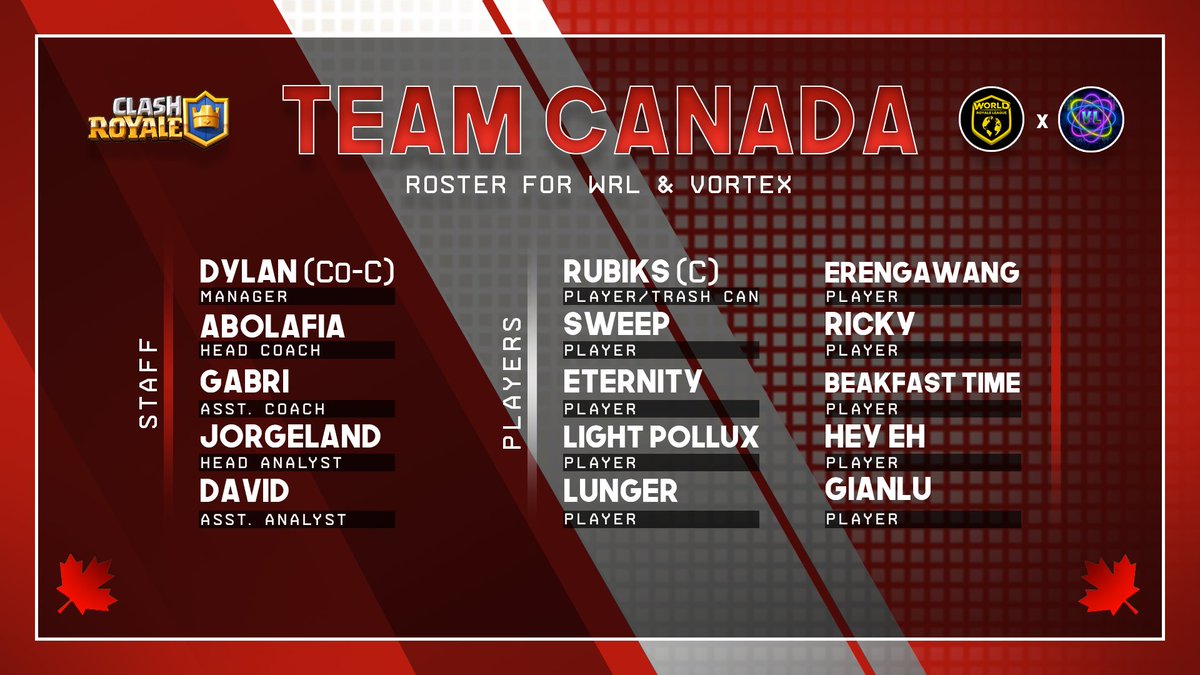 Introducing Team Canada for <a href="/WorldLeagueCR/">World Royale League</a> &amp; <a href="/VortexLeague_CR/">Vortex</a> 🇨🇦

Staff
<a href="/zDyLaaNZ/">DylaaN</a> (Co-C)
<a href="/Abolafia20/">Abolafia⛈</a>
<a href="/gabri_rsr/">🙉🙉 Gabri 🙉🙉</a>
<a href="/JorgelandCR/">🇨🇦 Jorgeland 2.0</a>
@Daviiiid_Gf

Players
<a href="/Rubikscr/">Rubiks</a> (C)
<a href="/SweepMM/">Sweep</a> 
<a href="/eternity_cr/">Eternity</a>
@Light_Pollux 
<a href="/LungerCR/">Lunger</a> 
<a href="/Erengawang/">Eren</a> 
<a href="/EricTheCuz/">Ricky</a> 
<a href="/BeakfastTime/">Beakfast Time</a> 
<a href="/JustinKelch2/">Hey</a> 
<a href="/MatteGianlu/">Gianlu⚜️Matte™️</a>