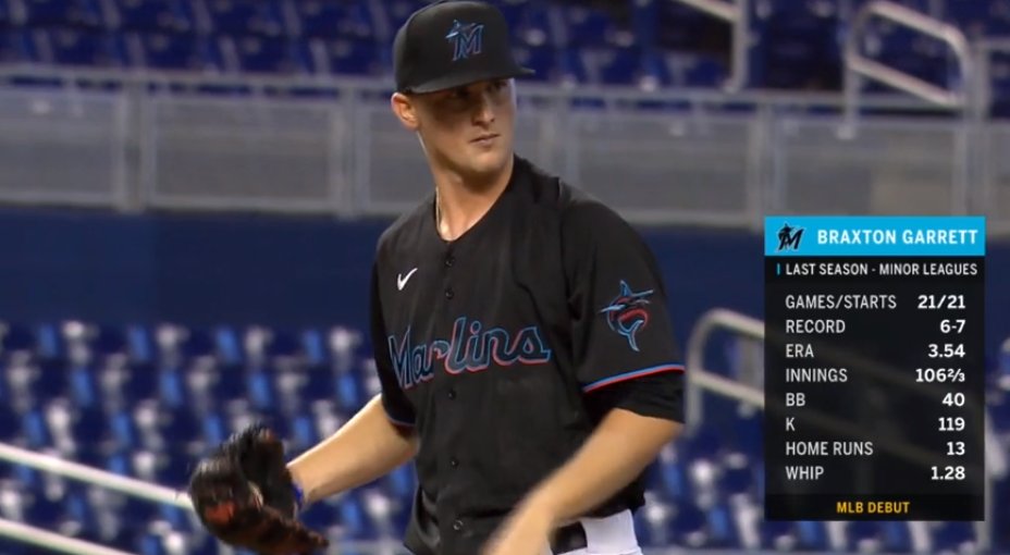 19,872nd player in MLB history: Braxton Garrett- 1st round pick (7th overall) in '16 out of Florence HS in AL (highest-drafted AL high schooler since 1971)- slow entry into pro ball + Tommy John surgery in June '17 = only 122 IP in MiLB- great CB, very good in High-A in '19